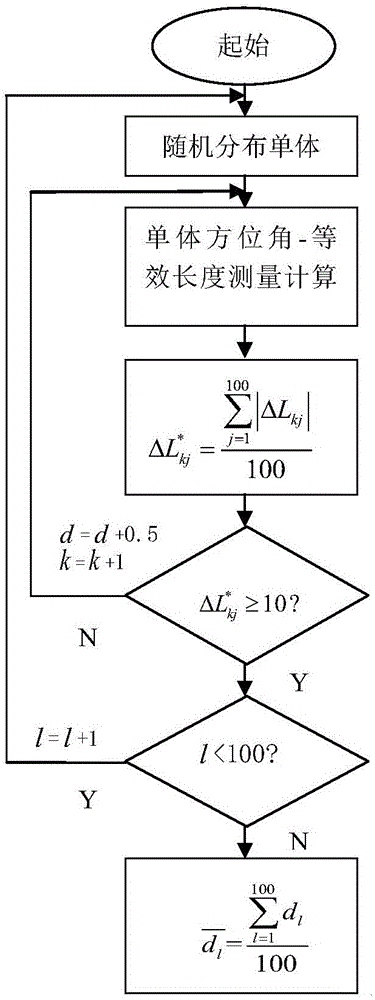 A Cloud Computing Control Method for the Effect of Sky Pattern Map on the Accuracy of Bionic Polarization Navigation