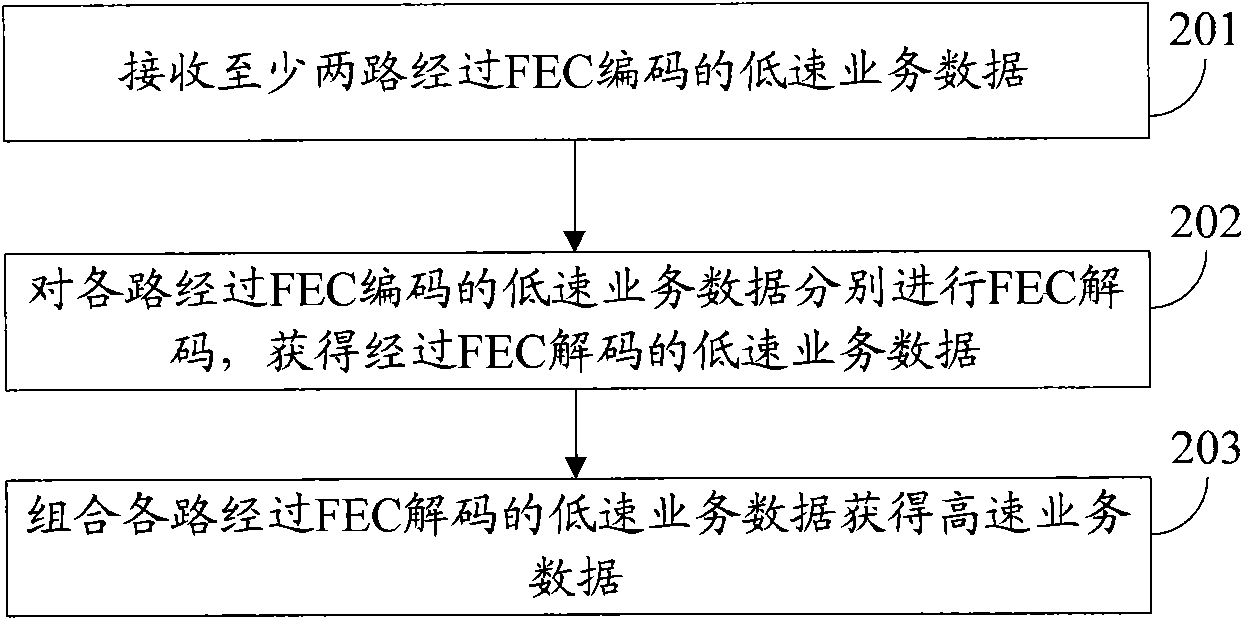 Encoding method and device, decoding method and device as well as communication system