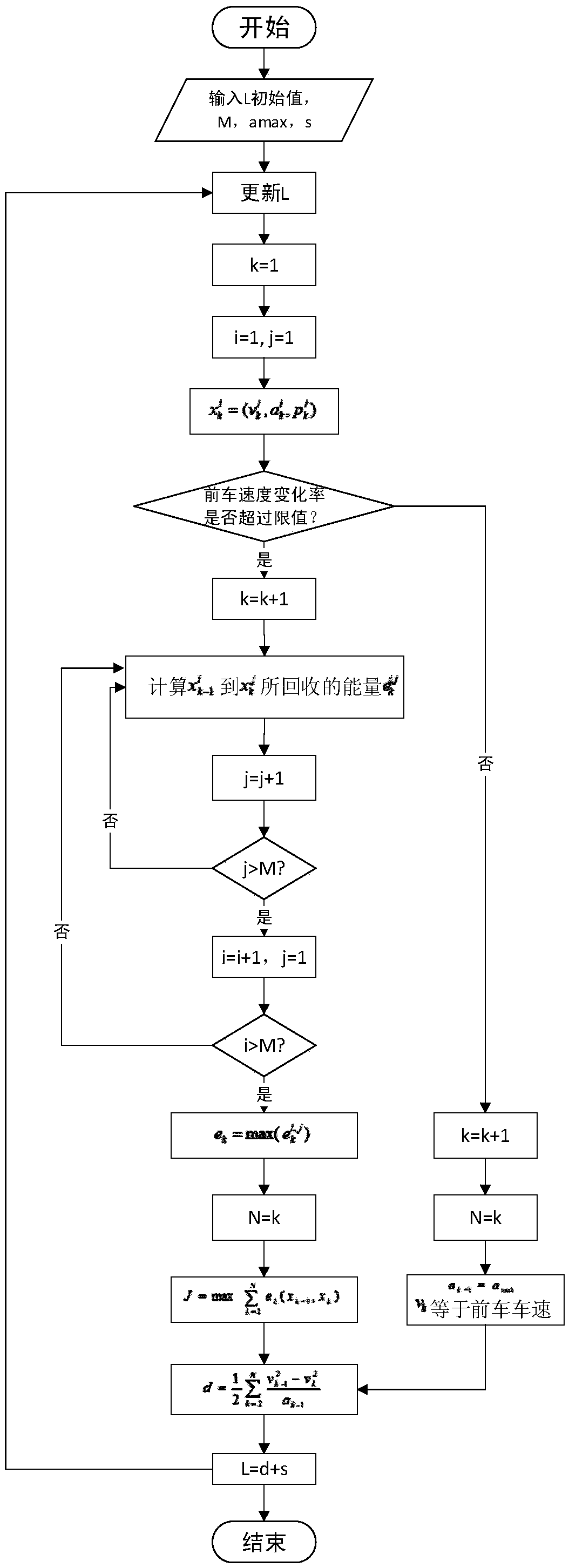 Self-adaptive cruise control system and self-adaptive cruise control system method for electric automobile based on car networking
