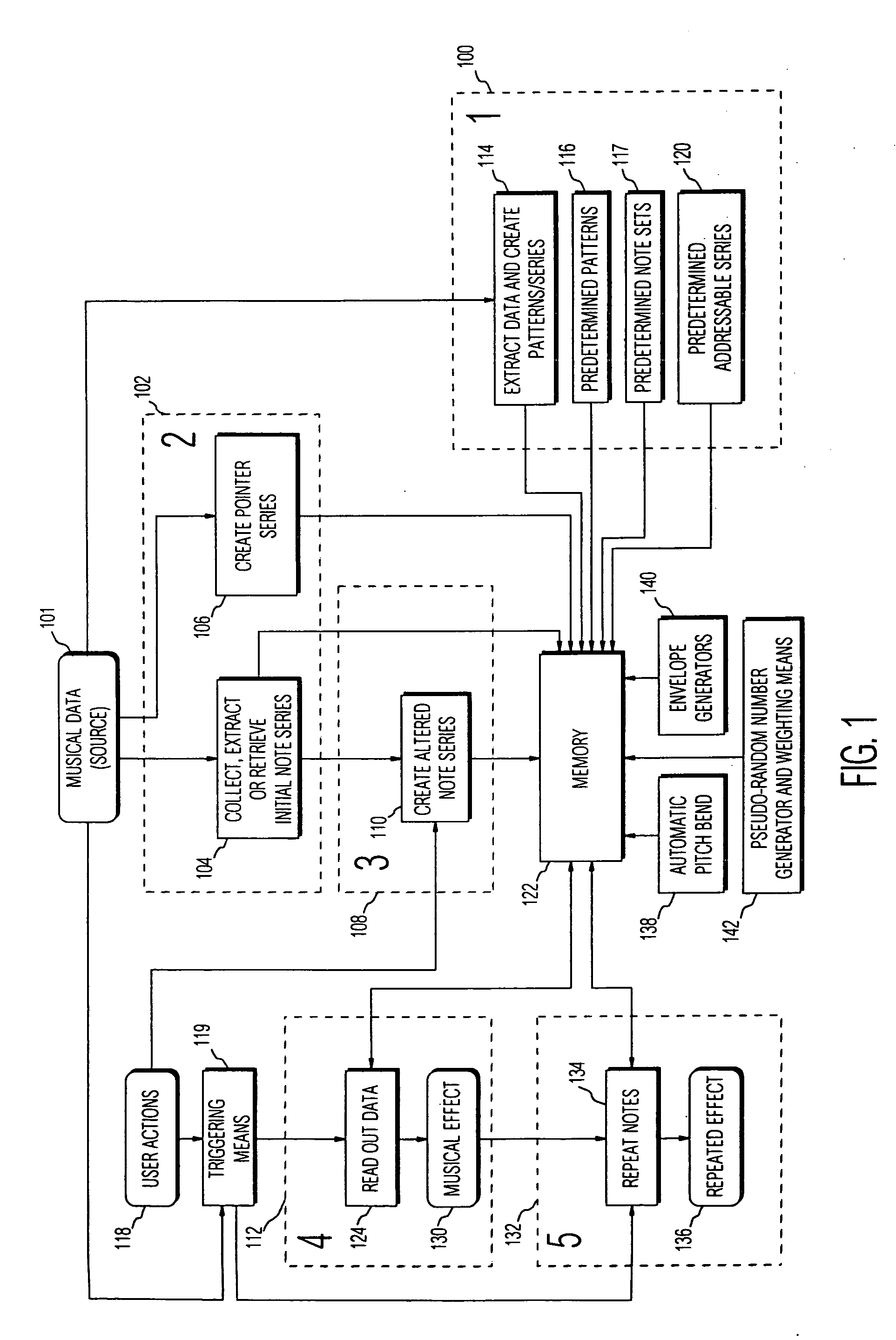 Method and apparatus for randomized variation of musical data