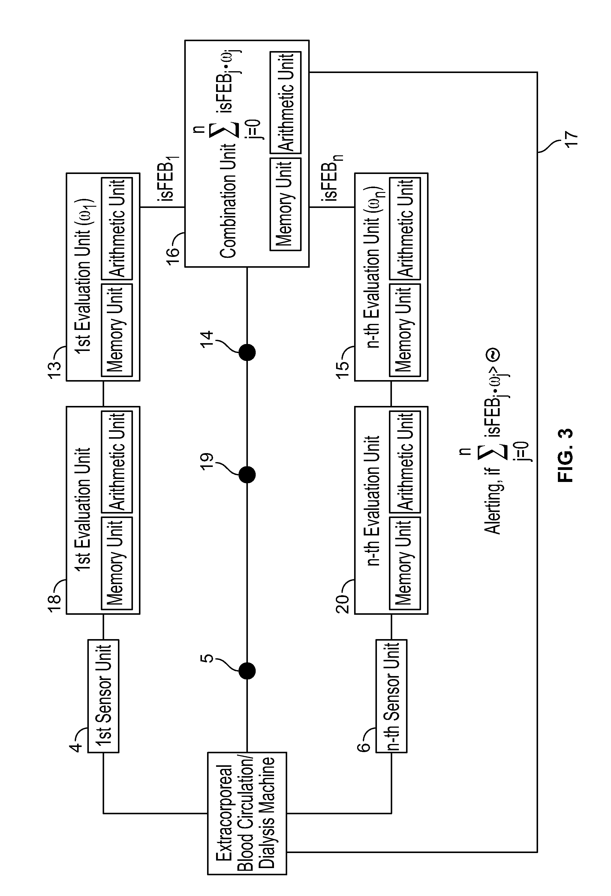 Device and method for identifying a malfunction in an extracorporeal blood circulation
