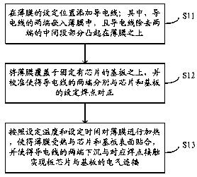 Chip-on-board packaging method and chip-on-board packaging system