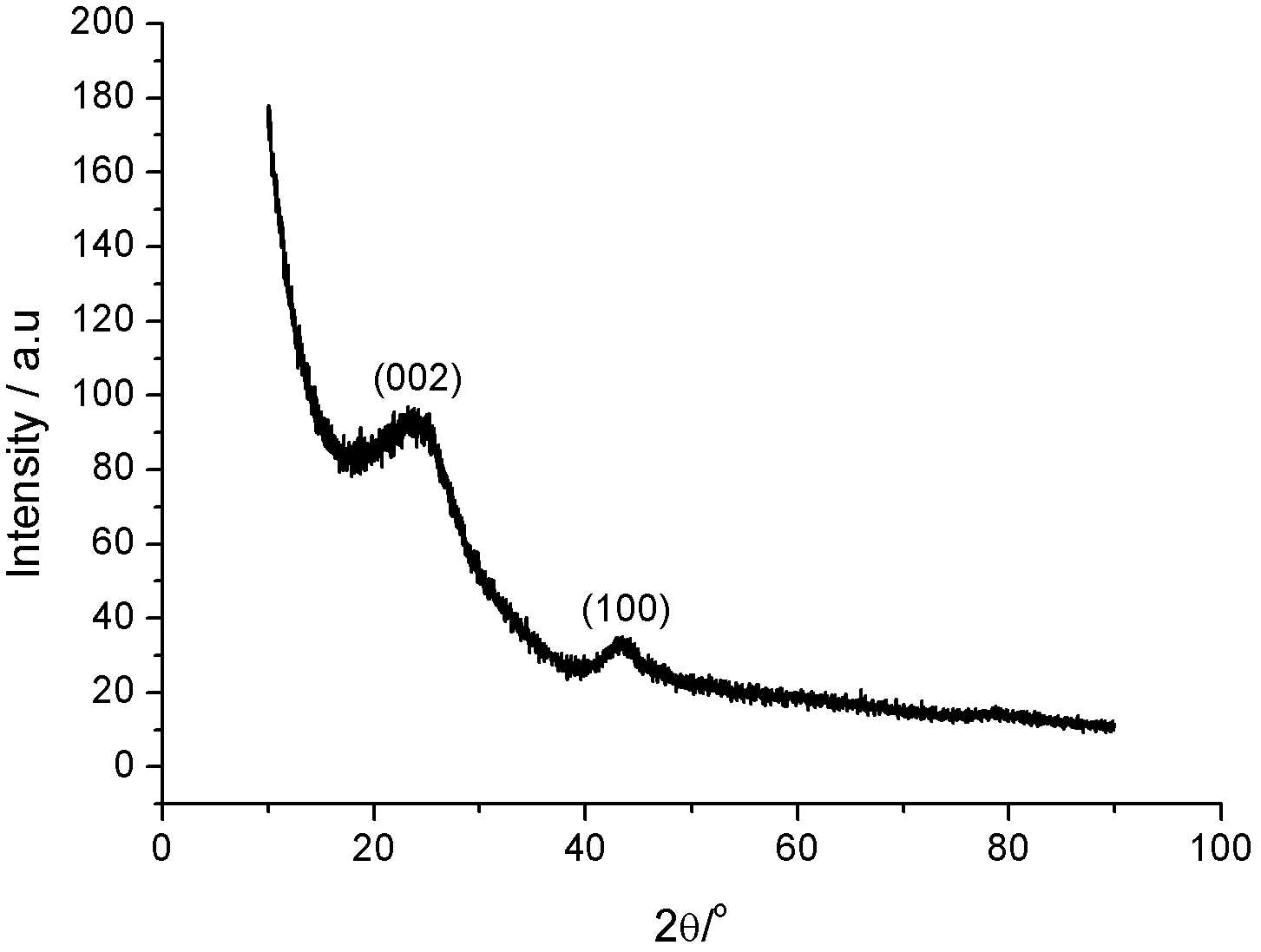 Sulfur-doped carbon material or sulfur-nitrogen-doped carbon material and preparation method and application thereof