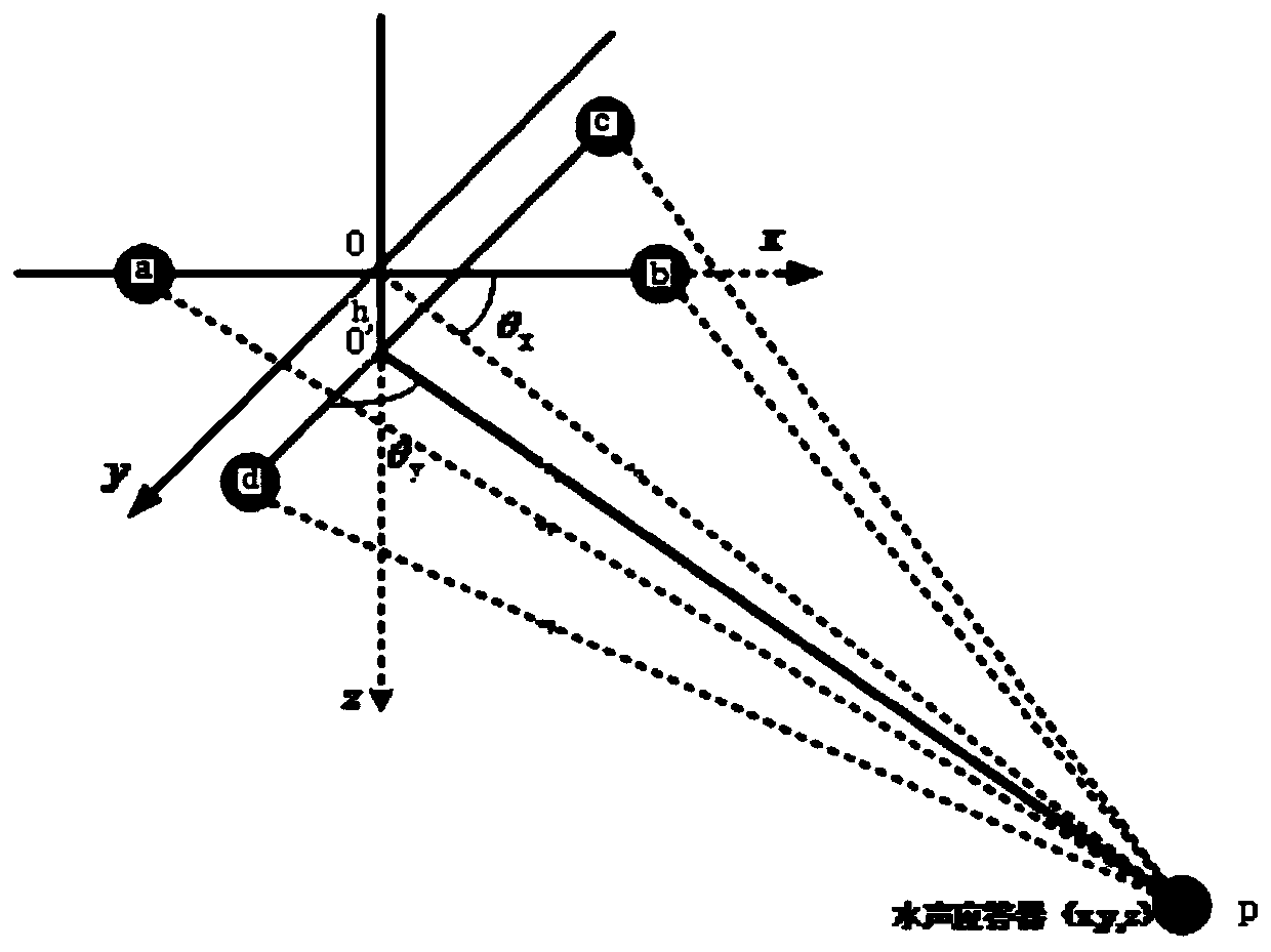 A sound ray correction method and system based on an underwater acoustic ultra-short baseline positioning system