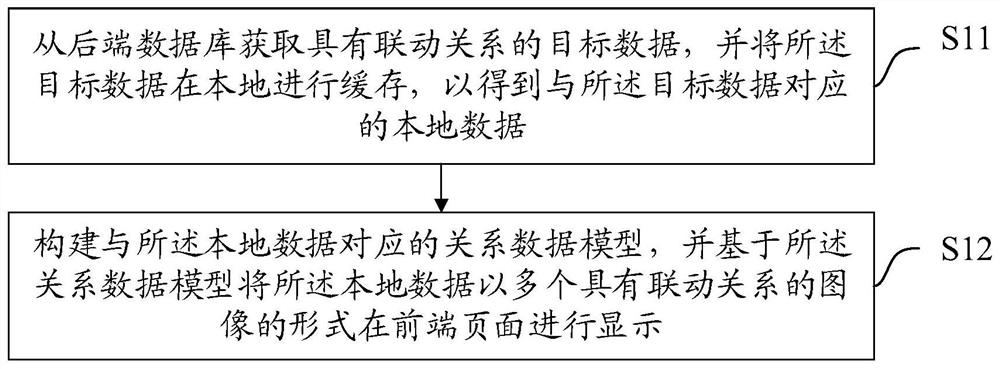 Image linkage method and device, equipment and storage medium