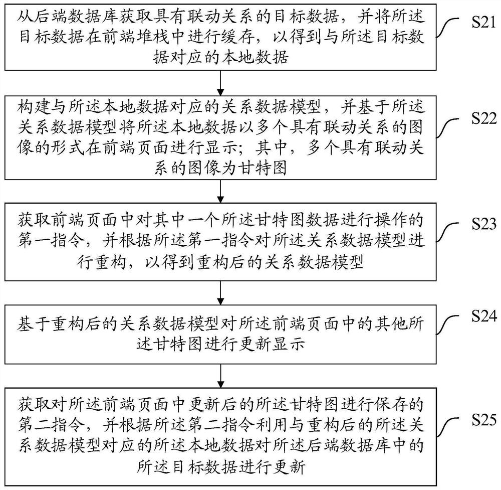 Image linkage method and device, equipment and storage medium