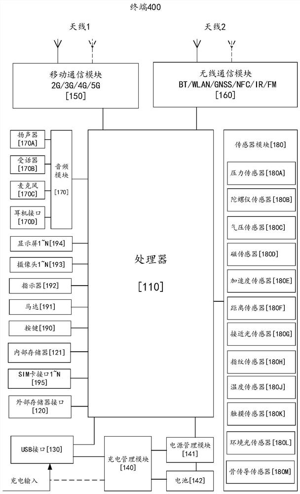 Method, device and system for controlling information input equipment on terminal