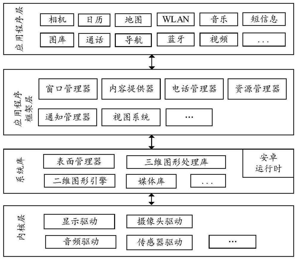 Method, device and system for controlling information input equipment on terminal