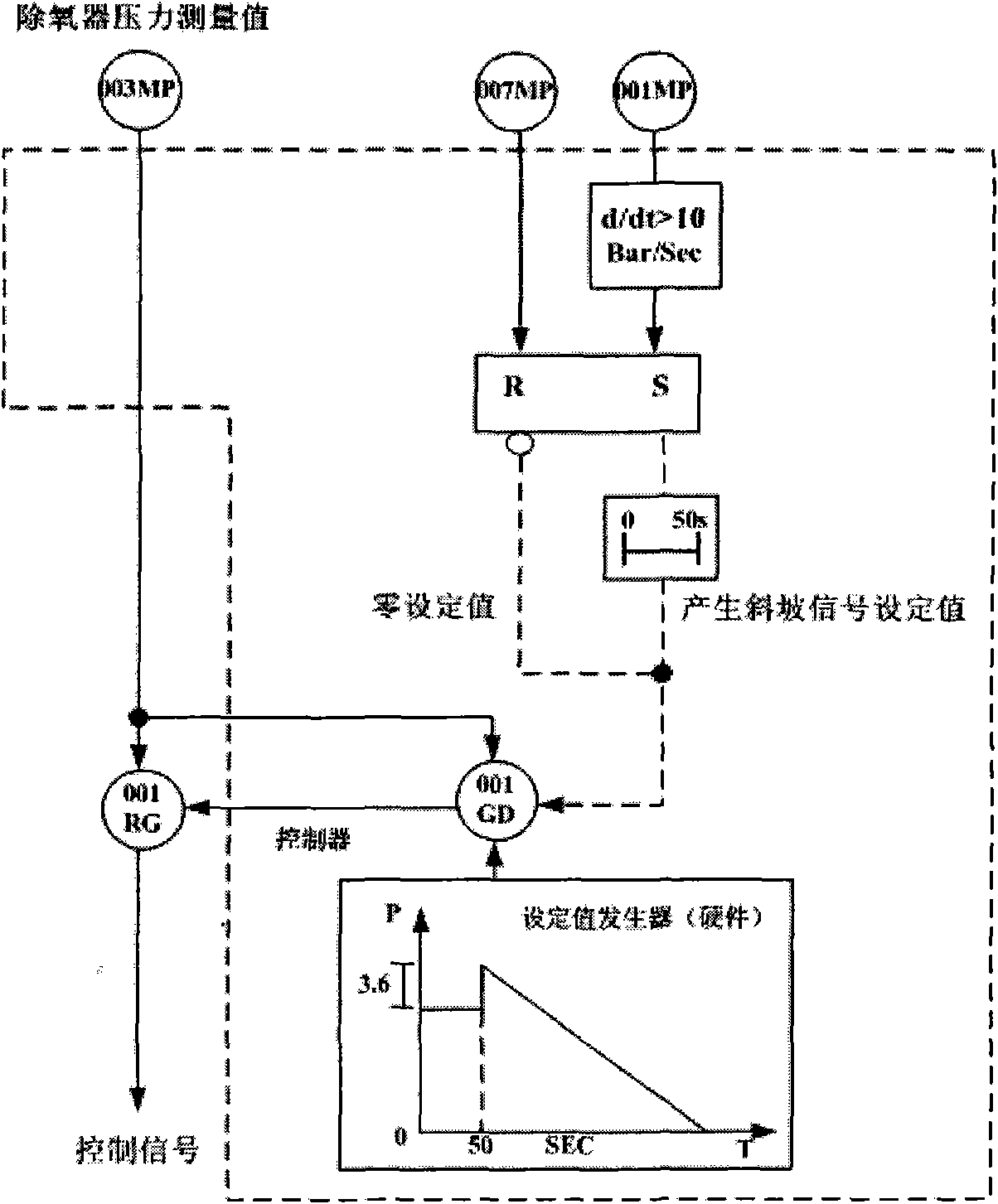 Digital computing method for pressure set value of deaerator of pressurized water reactor nuclear power station