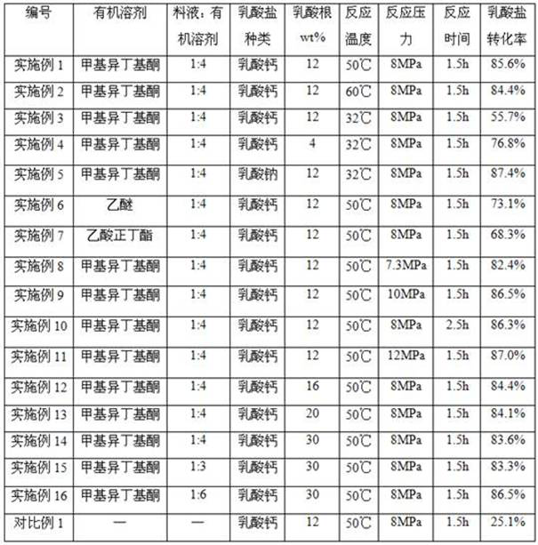 Coupling method for converting lactic acid from water-containing raw material of lactate and extracting lactic acid