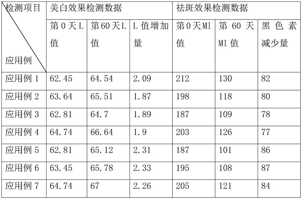 Plant compound whitening and freckle-removing care composition and emulsion and cream containing the composition