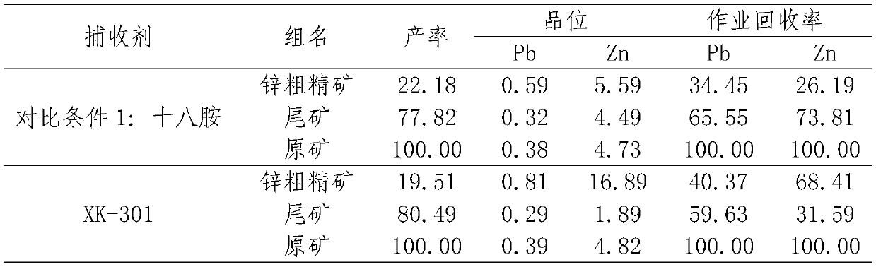 Novel composite collecting agent for recovering zinc oxide from peat slate lead-zinc oxide ore and preparation method and application thereof