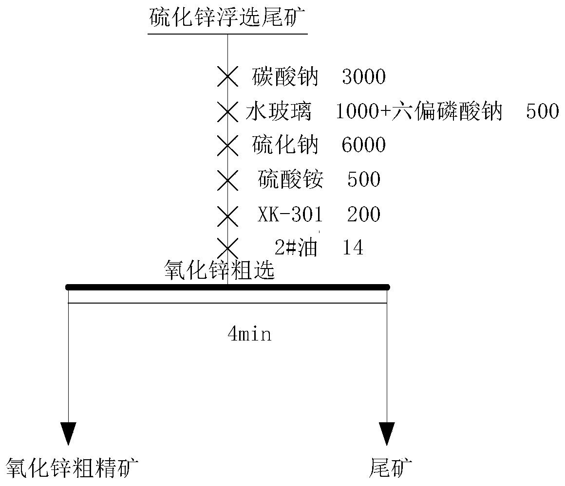 Novel composite collecting agent for recovering zinc oxide from peat slate lead-zinc oxide ore and preparation method and application thereof