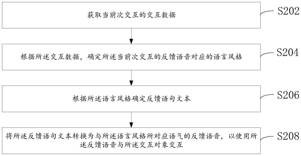 Data processing method, electronic device and computer program product