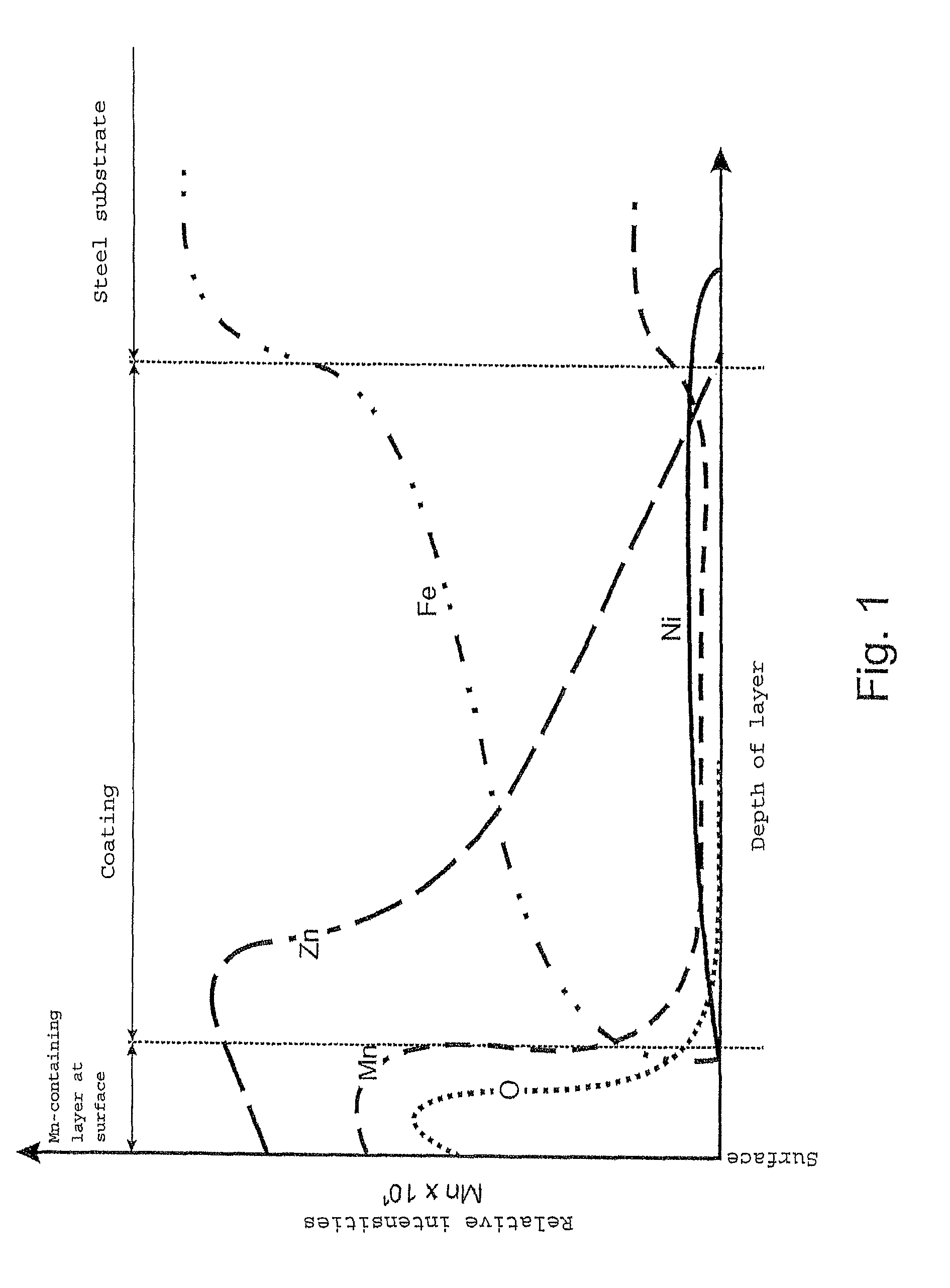 Method of producing a steel component provided with a metallic coating giving protection against corrosion