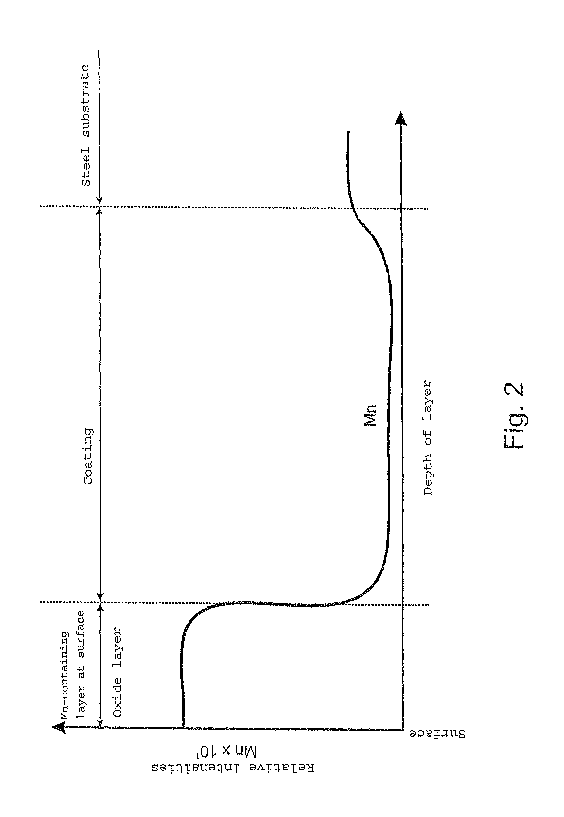Method of producing a steel component provided with a metallic coating giving protection against corrosion