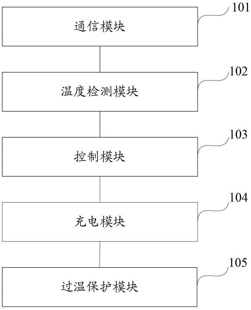 A charging method using a wireless charger and the wireless charger