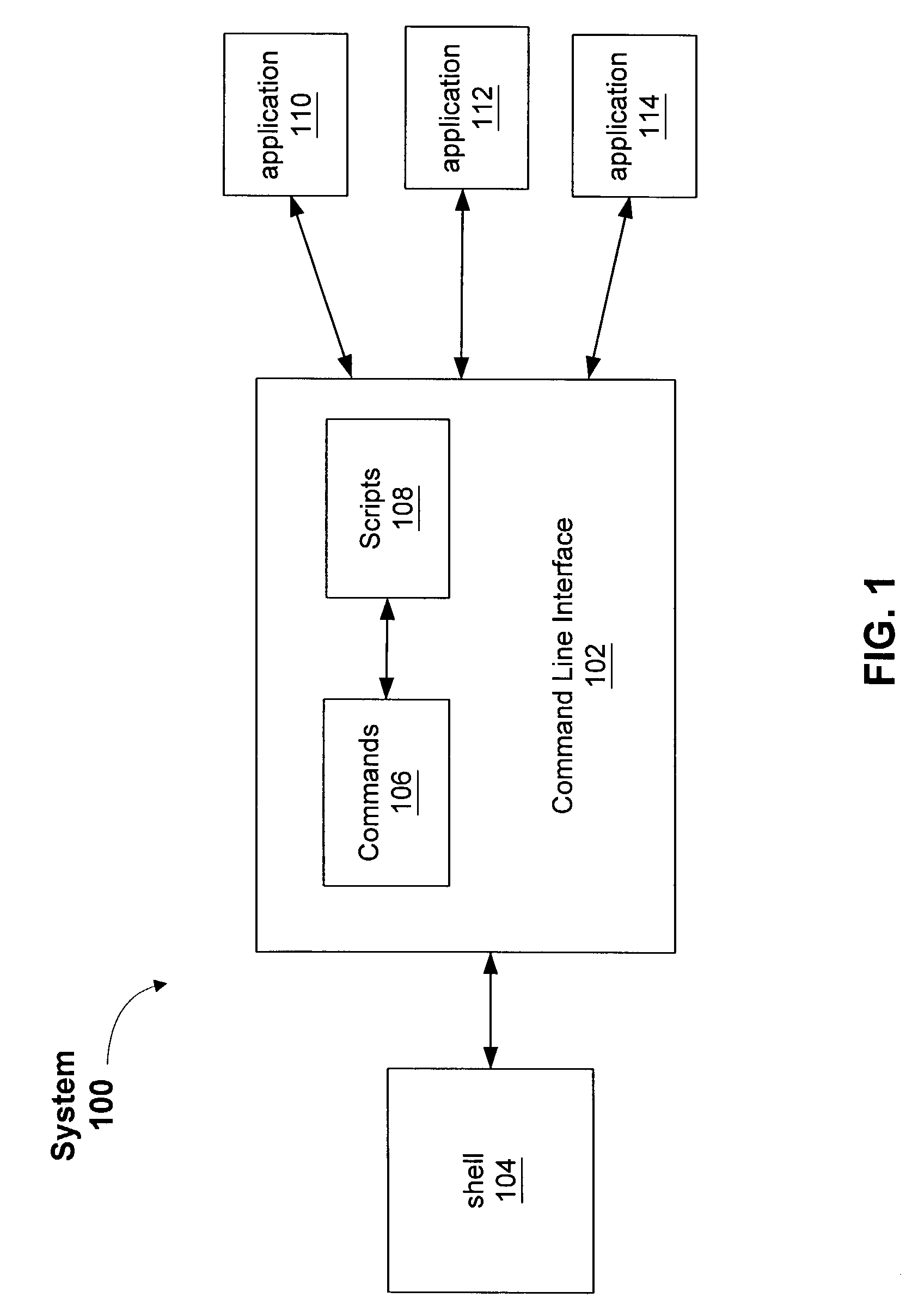 Method and system for a scriptable command line interface