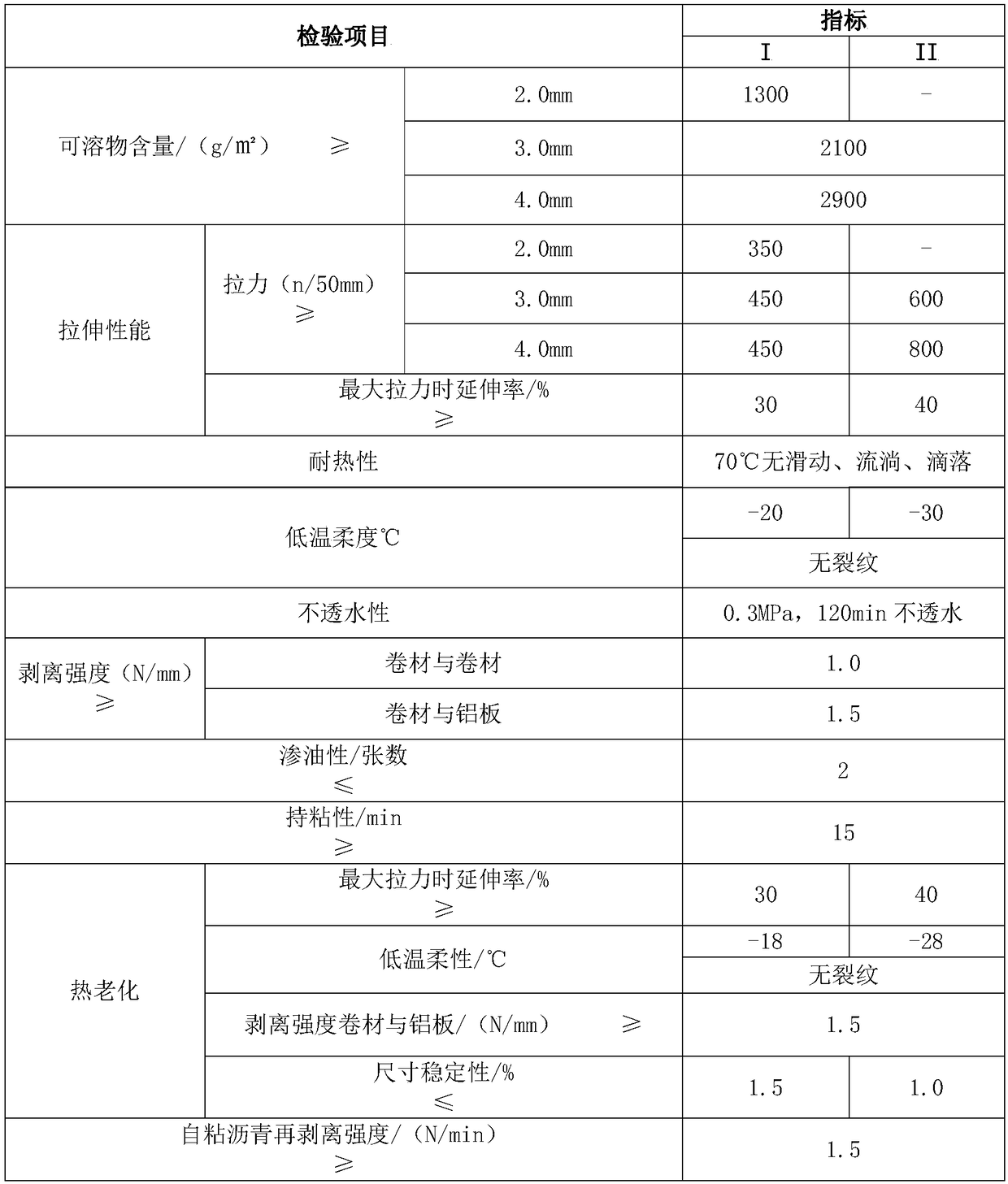 A self-adhesive membrane with sound insulation, heat insulation and waterproof functions