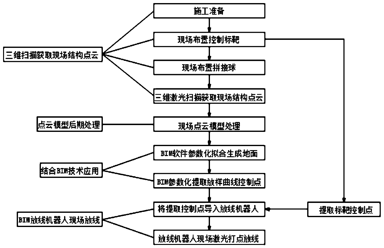 Intelligent paying-off construction method in decoration engineering based on BIM technology