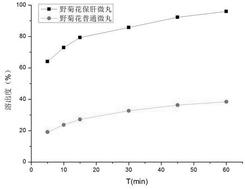 Preparation method of mother chrysanthemum liver protection pellets