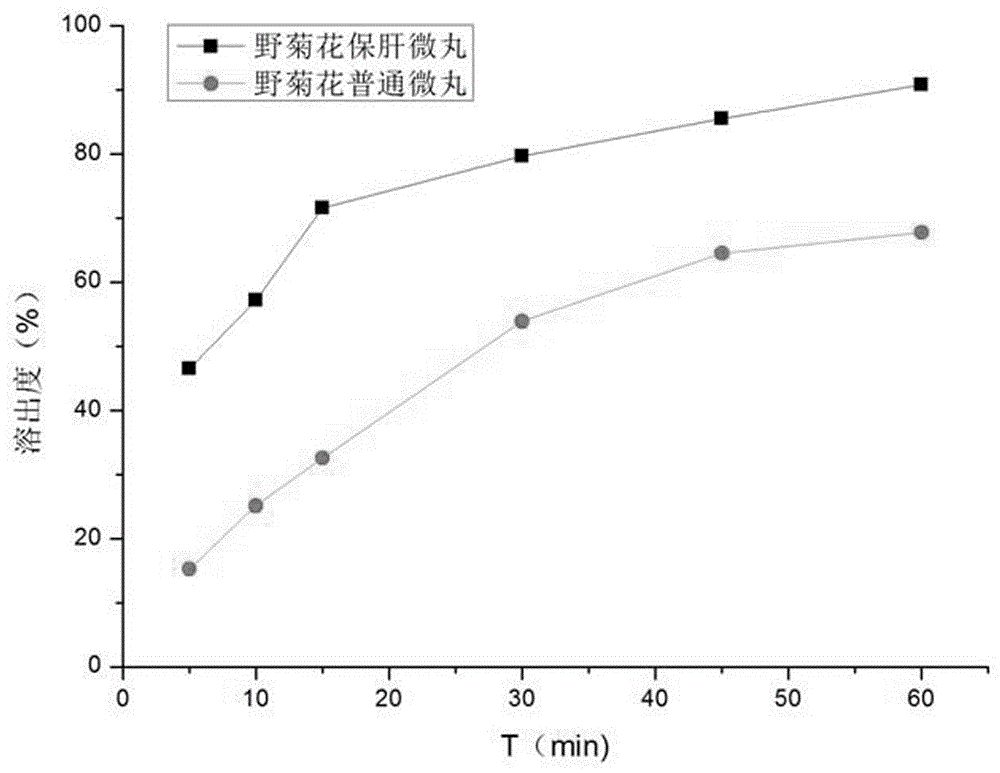 Preparation method of mother chrysanthemum liver protection pellets