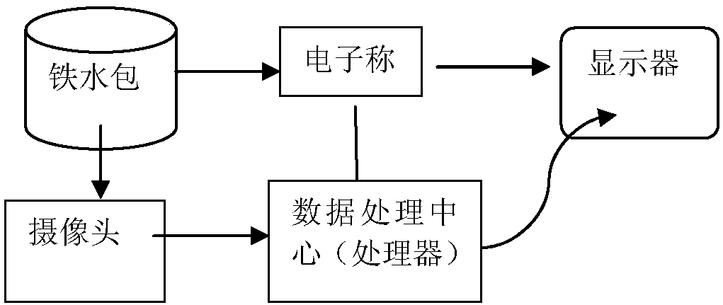 Method for reducing loss of molten iron during slag removal