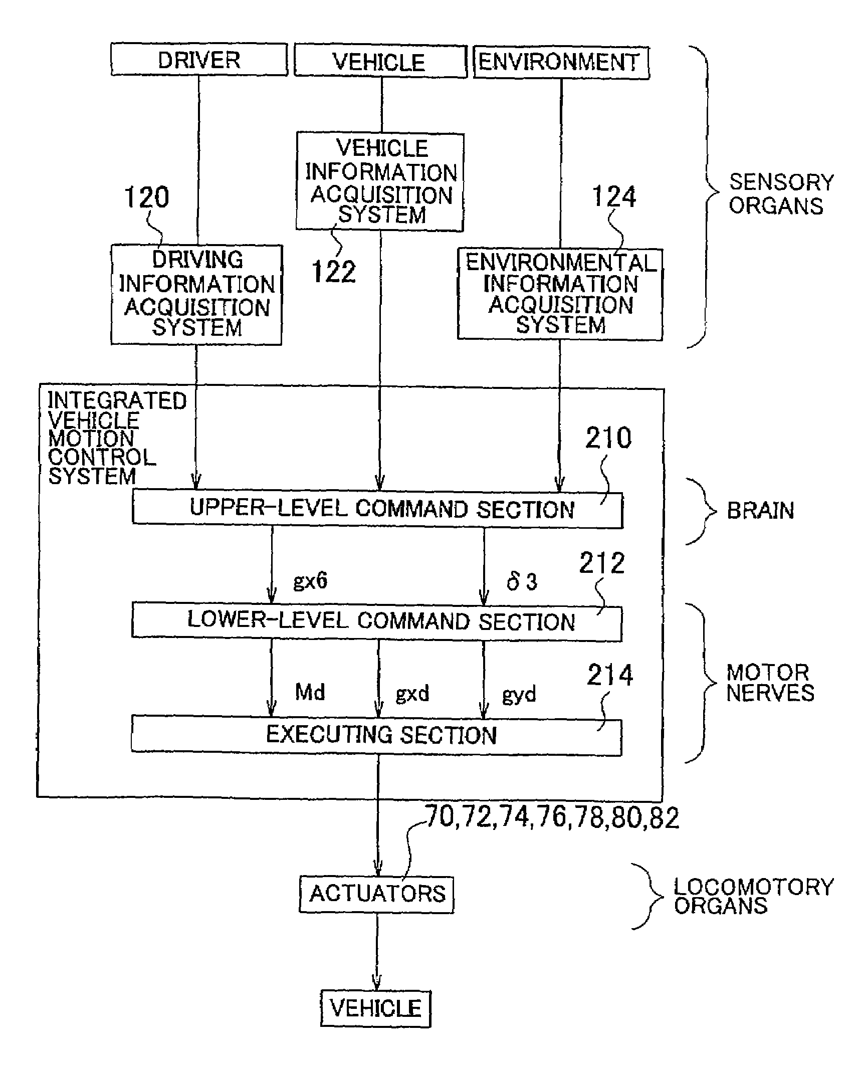 Integrated vehicle motion control system