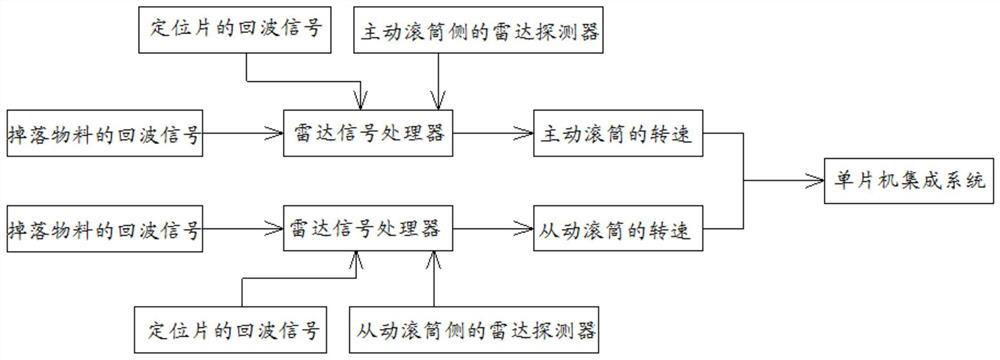 Detection device for belt conveyor