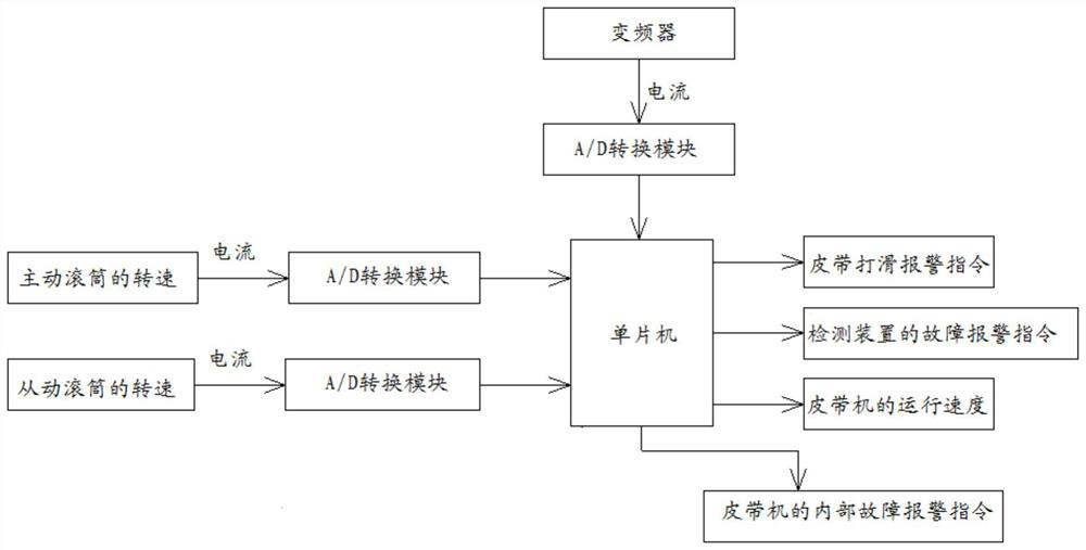 Detection device for belt conveyor