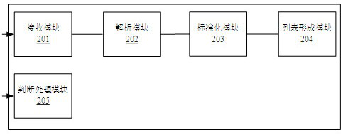 Clinical drug allergy management method, auxiliary device and system