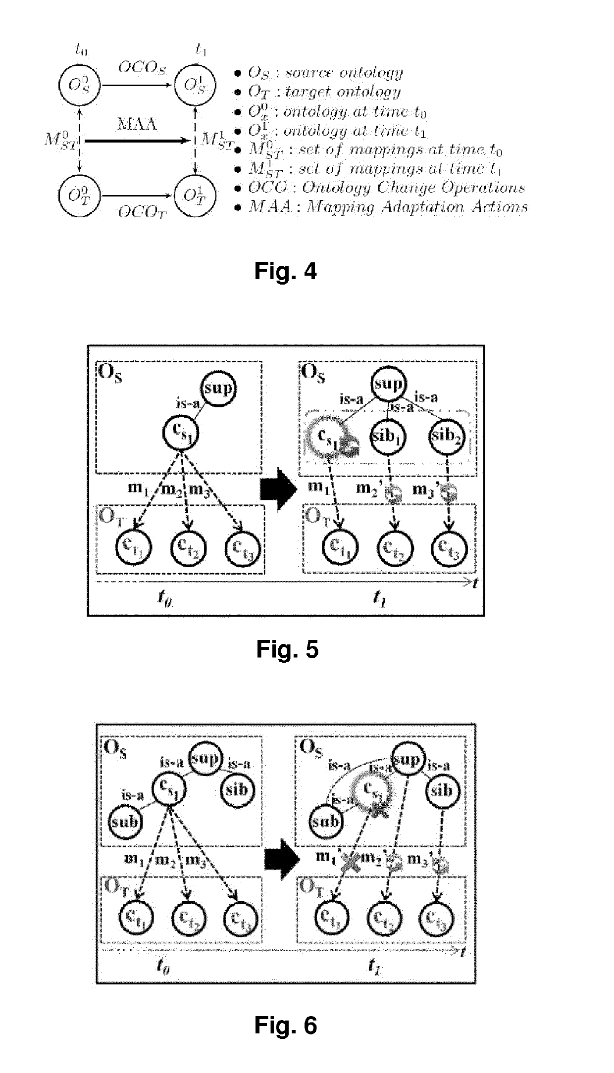 Method For Efficient Mapping Updates Between Dynamic Knowledge Organization Systems