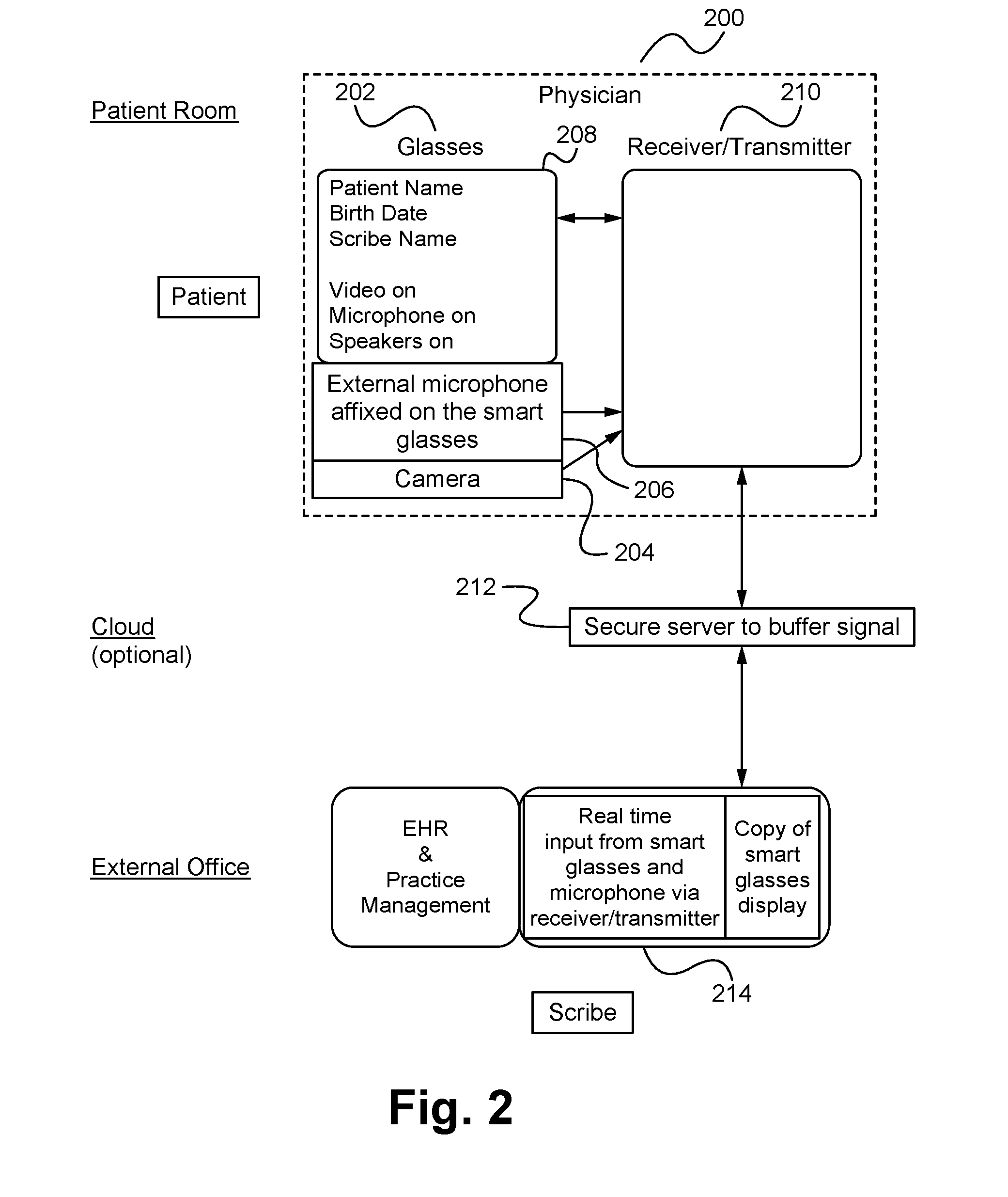 Method,system and apparatus for transcribing information using wearable technology