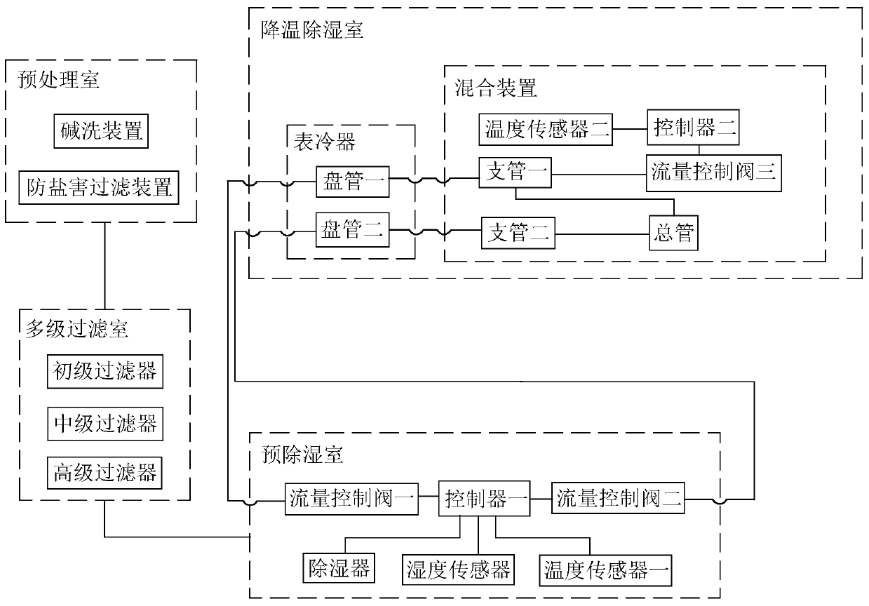 A high-efficiency gas turbine intake air temperature adjustment system