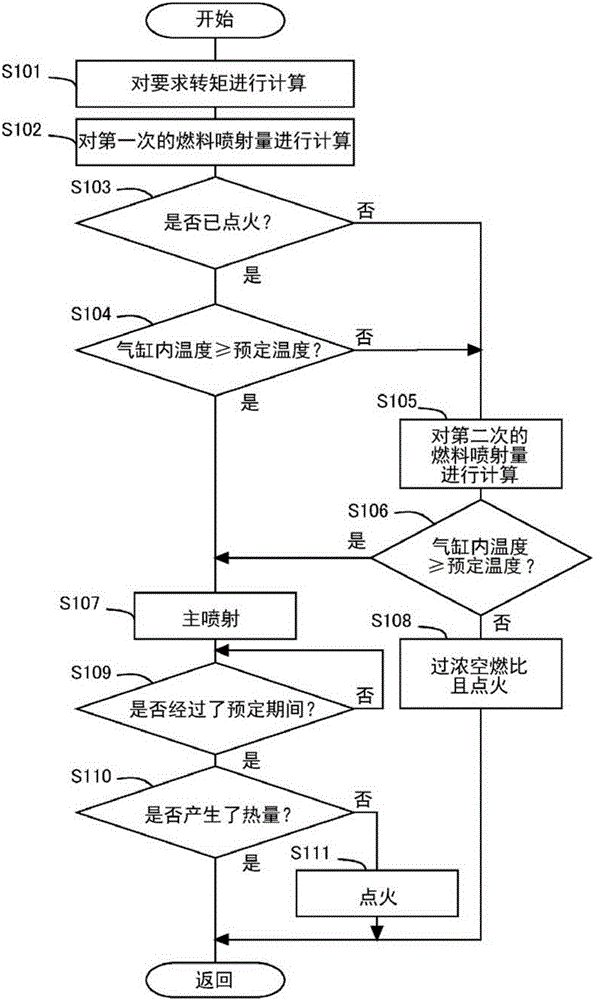 Control system for internal combustion engine