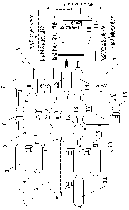 Three-layer coupling power generation method by using LNG cold energy and temperature difference double loops and fuel gas