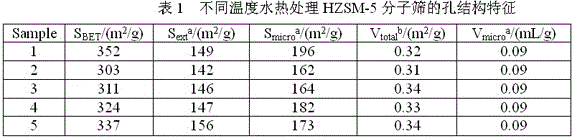 Catalyst for two-step methanol to gasoline alkylation and preparation method thereof