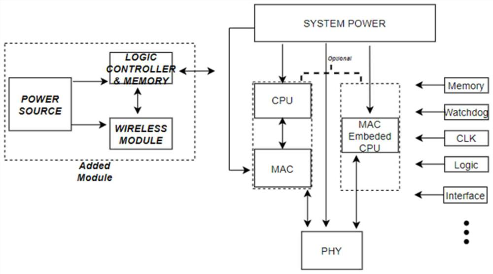 Switch monitoring system, method and equipment