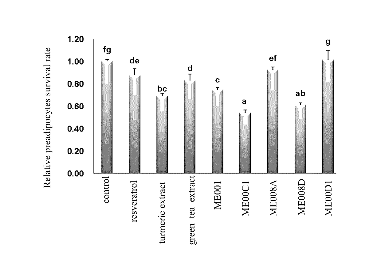 Composition of plant extract and its pharmaceutical composition and application thereof