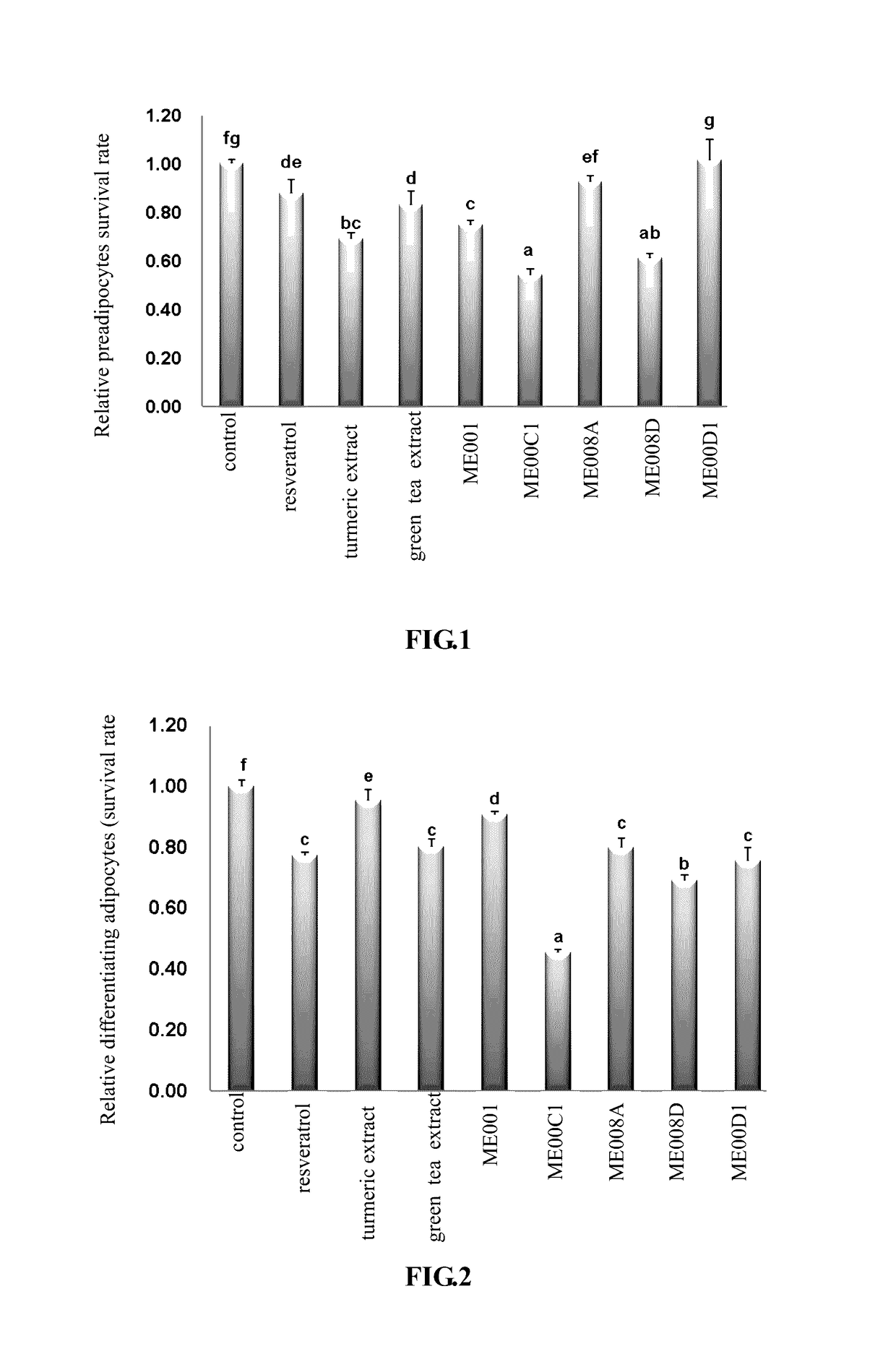 Composition of plant extract and its pharmaceutical composition and application thereof