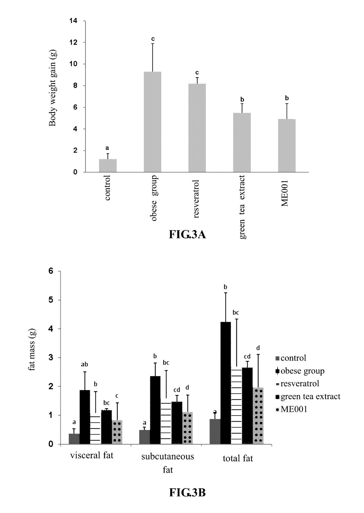 Composition of plant extract and its pharmaceutical composition and application thereof