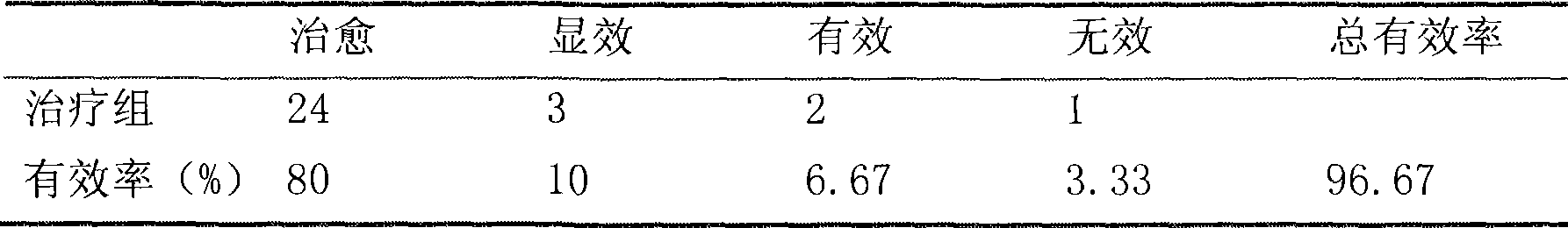 Chinese medicinal composition for treating femoral head necrosis and preparation method thereof
