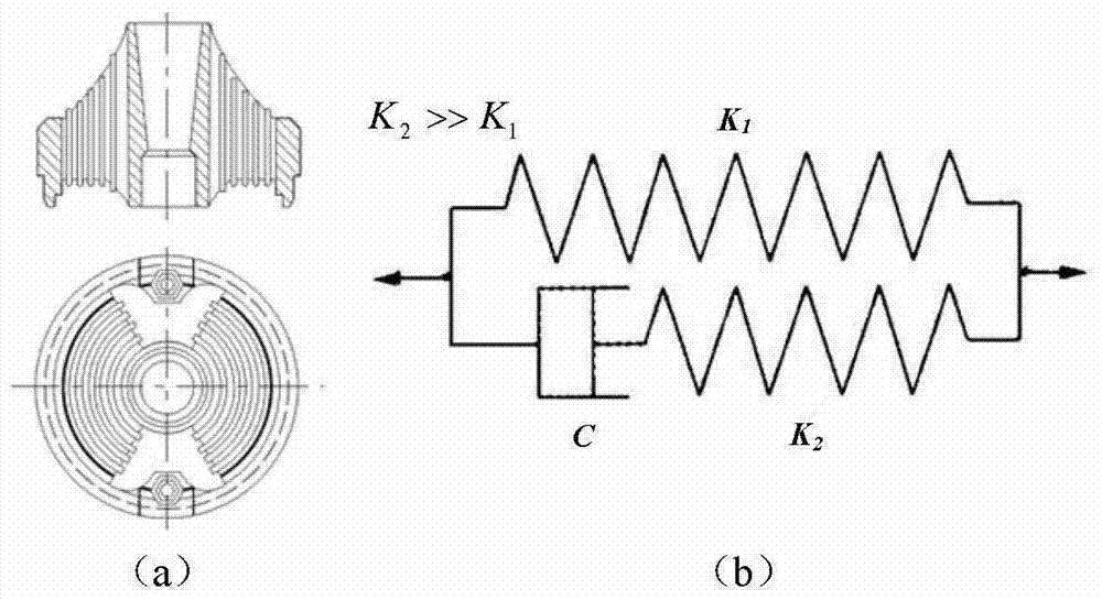 Dynamic design method of high-speed bogie based on anti-snaking frequency band energy absorption mechanism