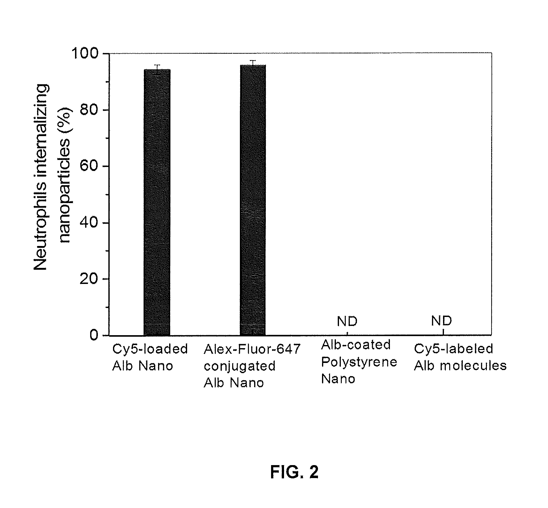 Compositions and methods for diagnosing or treating neutrophil-mediated inflammatory disease