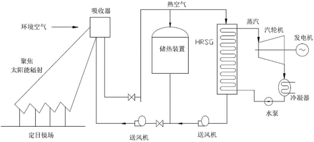 Method and system for closing type Britten-Rankine combined cycle solar heat power generation