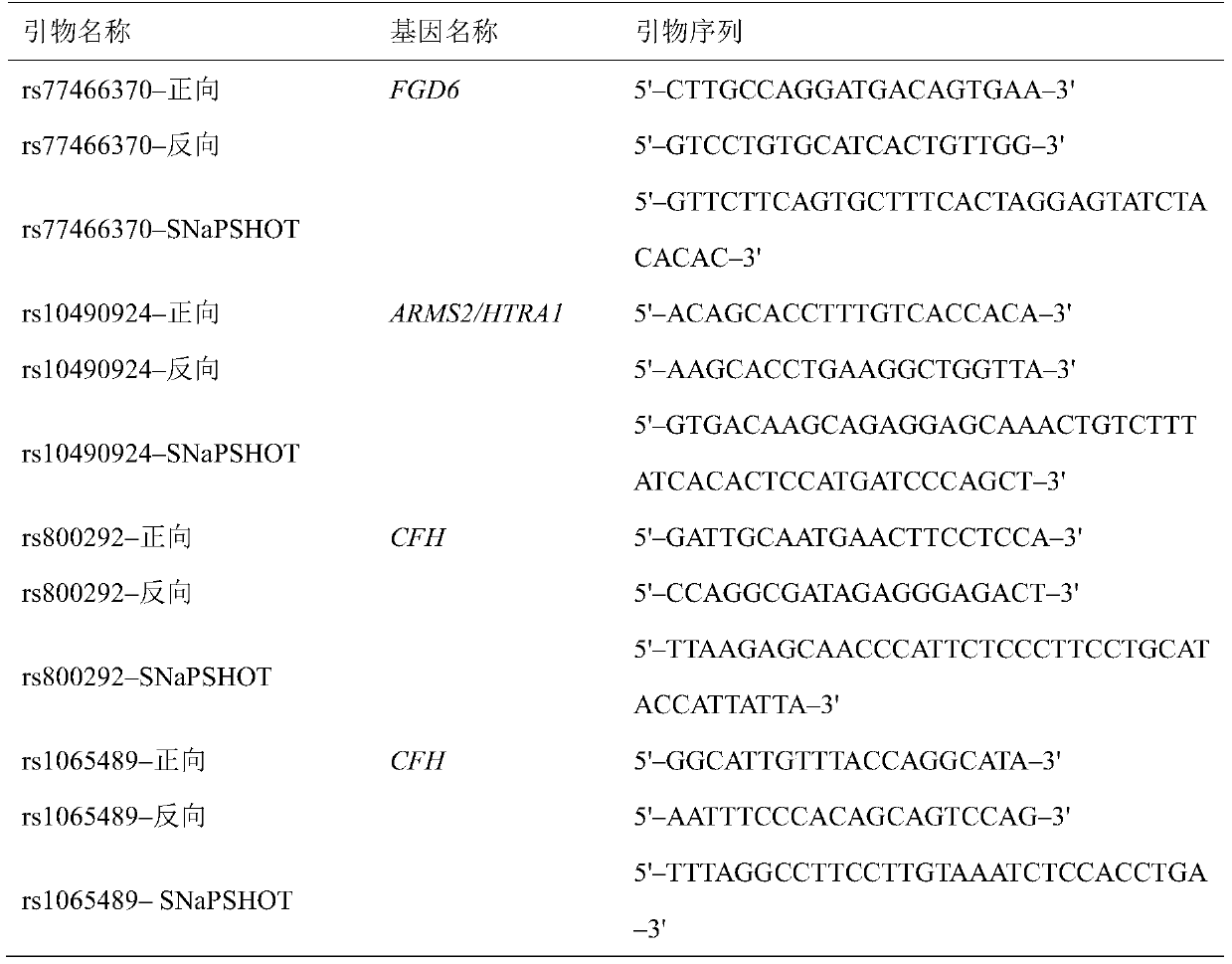 Detection kit for age-related macular degeneration choroidal polypoid vascular disease