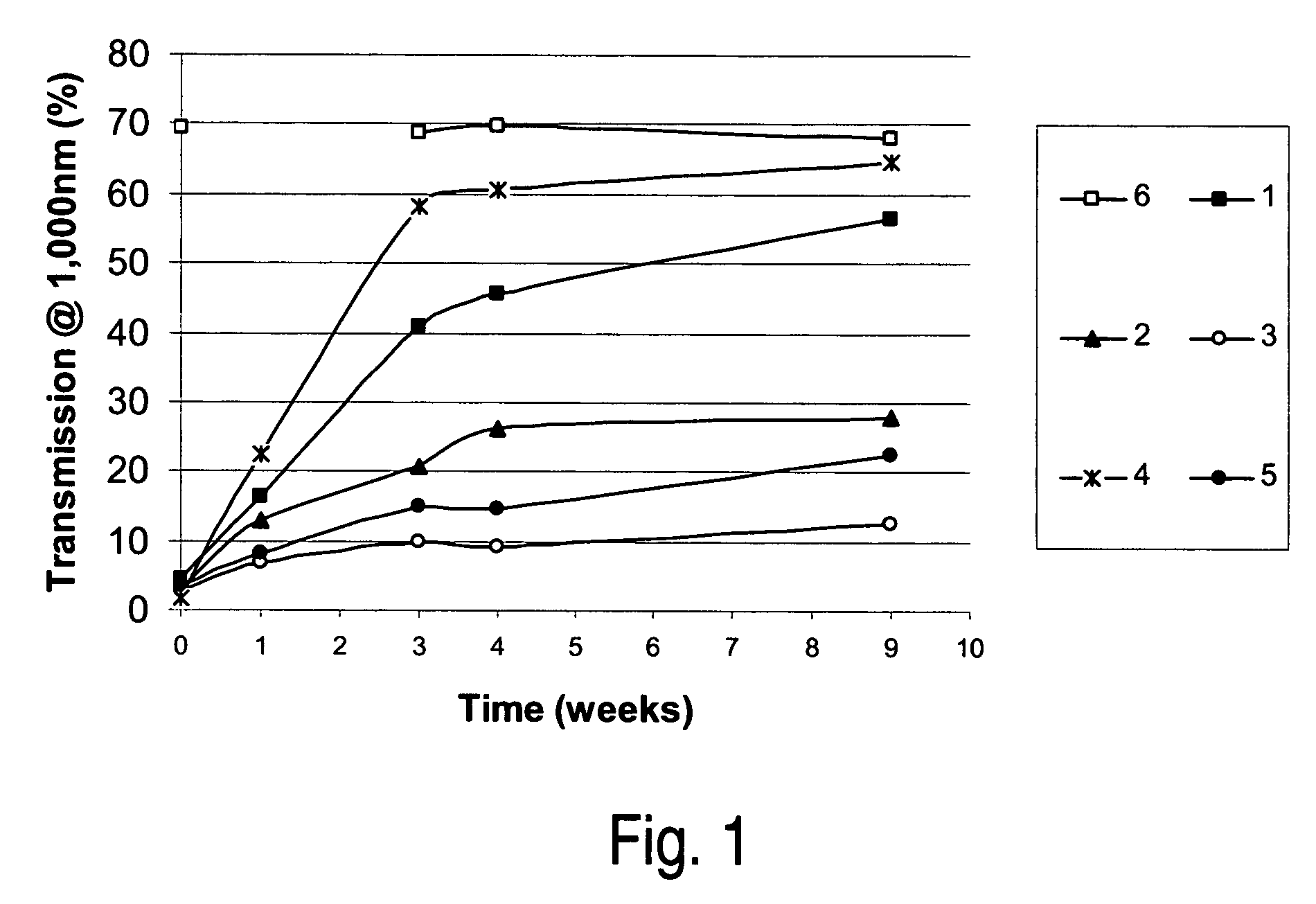 Interlayers comprising stabilized infrared absorbing agents