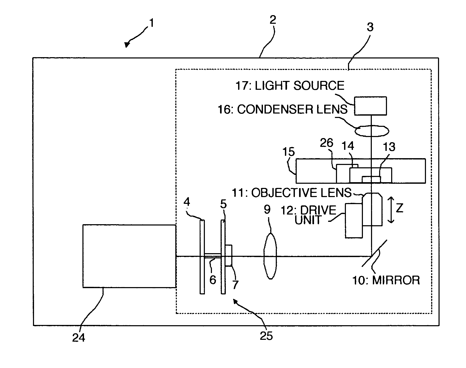 Confocal microscope system