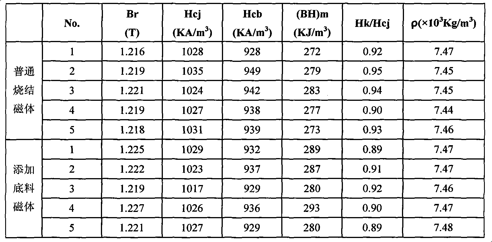 Method for recovering, smelting and reusing base material in jet mill procedure for sintered NdFeB production