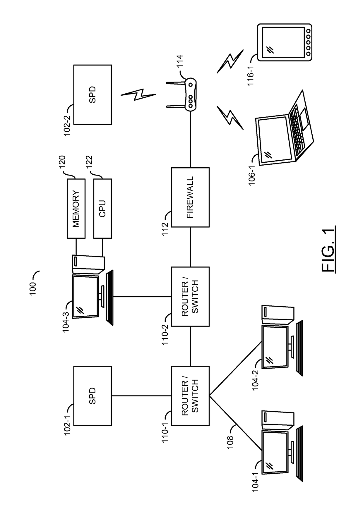 Power management for a self-powered device scheduling a dynamic process